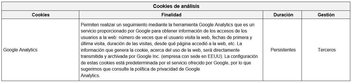 Cookies de análisis